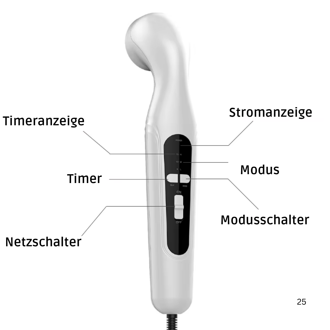 Ultraphysio – Ihr Ultraschall - Physiotherapiegerät